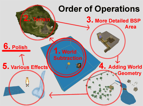 BA_order_operations.gif