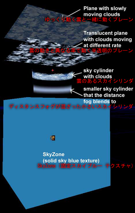 BA_skyzoneJP.jpg
